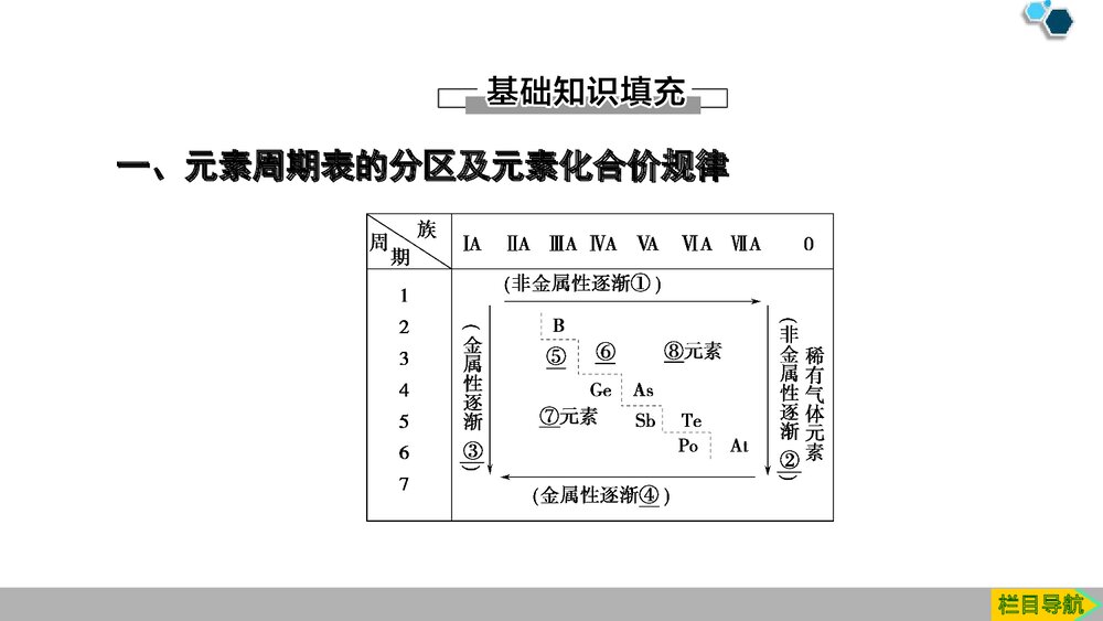 人教版化学必修1第4章第2节《第2课时元素周期表和元素周期律的应用》PPT课件4