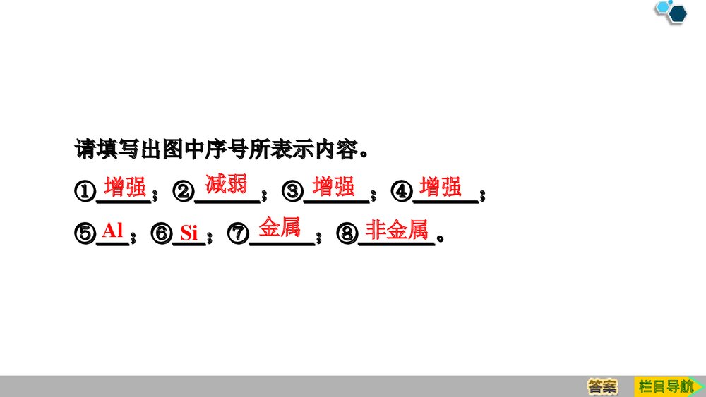 人教版化学必修1第4章第2节《第2课时元素周期表和元素周期律的应用》PPT课件5