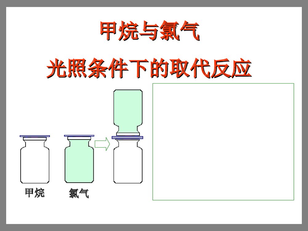 高中化学必修二《甲烷与氯气的取代反应》PPT课件5