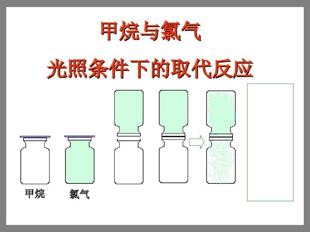 高中化学必修二《甲烷与氯气的取代反应》PPT课件7