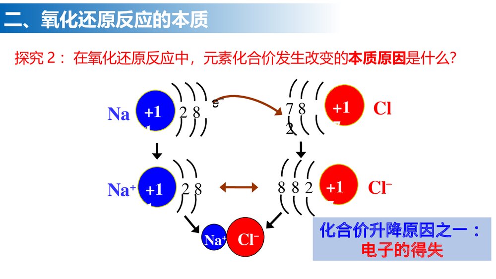 高中化学第一章《第三节 氧化还原反应》PPT课件下载7