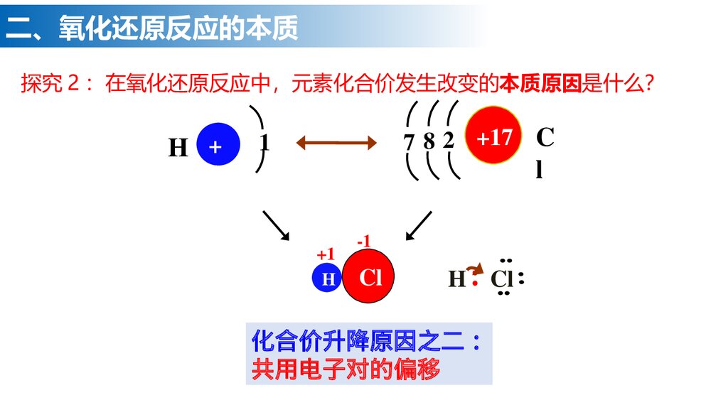 高中化学第一章《第三节 氧化还原反应》PPT课件下载8