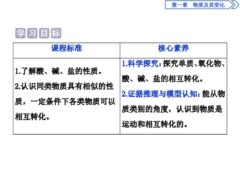 高中化学《第一章物质及其变化 第一节物质的分类及转化》PPT课件2
