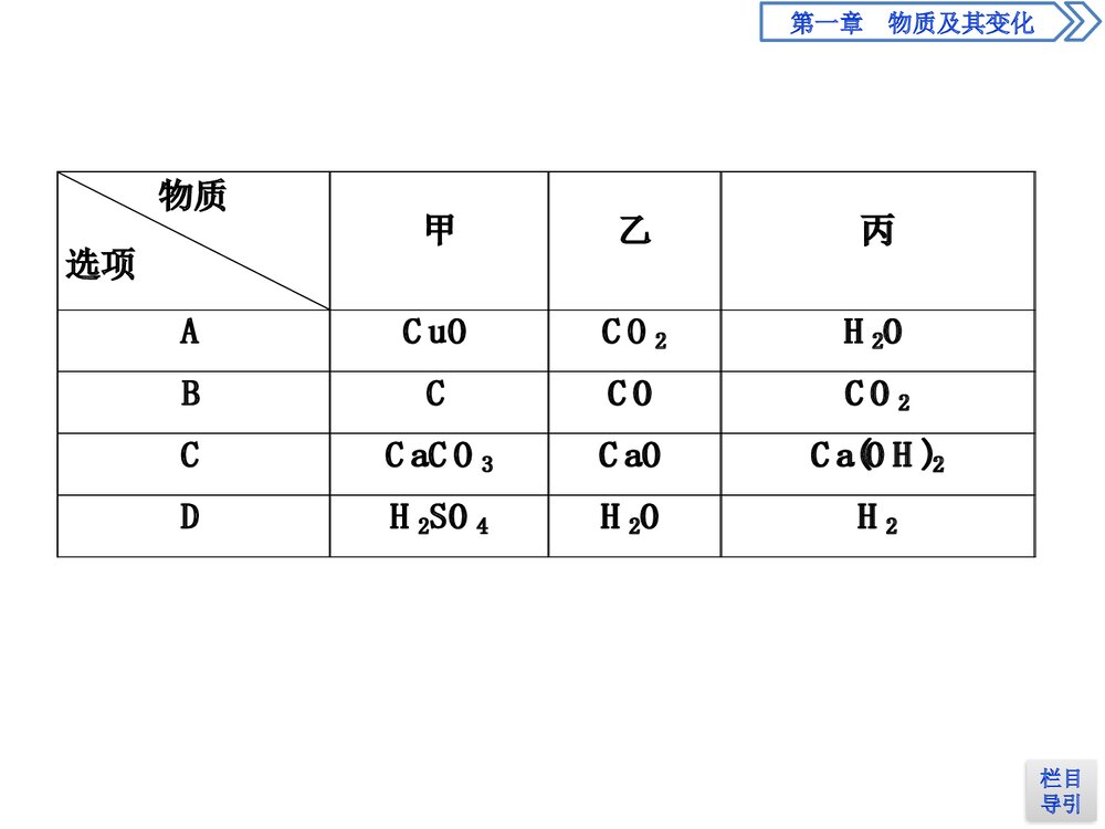 高中化学《第一章物质及其变化 第一节物质的分类及转化》PPT课件8