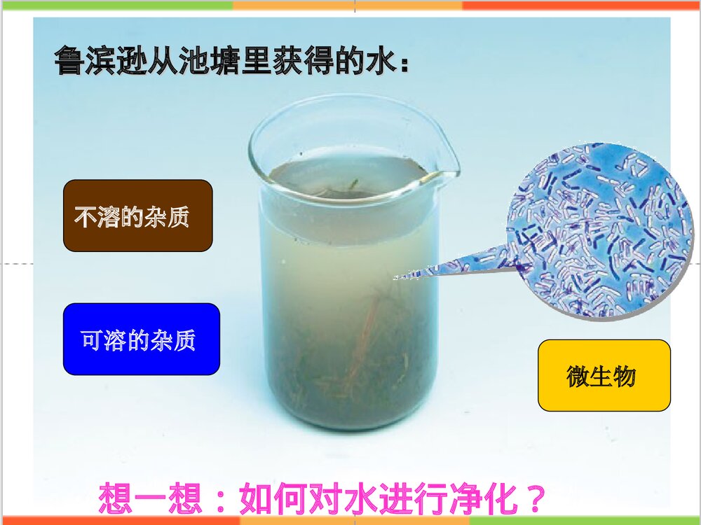 初中化学《课题3 水的净化》PPT课件3