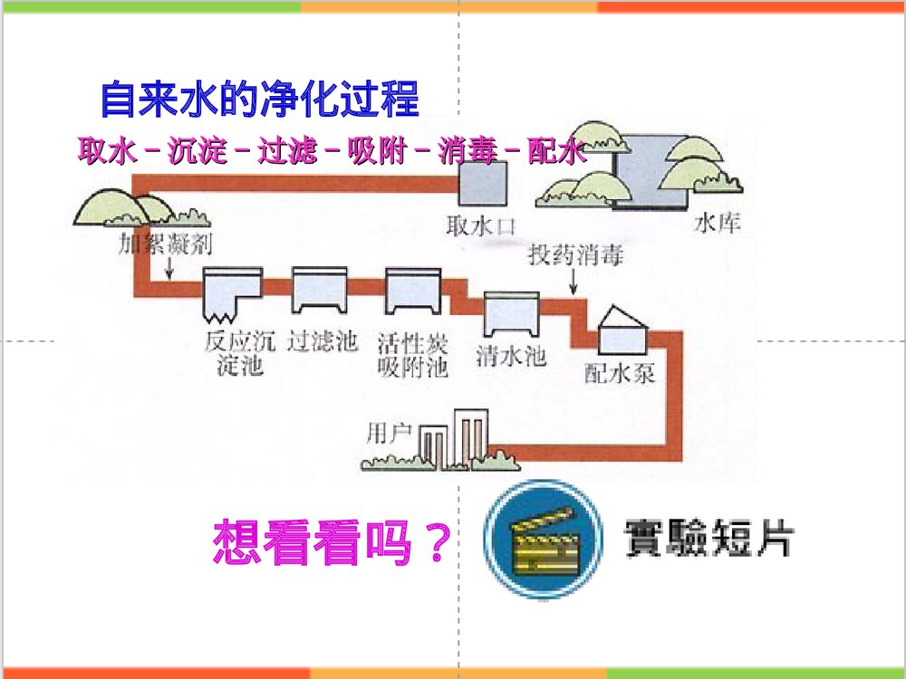 初中化学《课题3 水的净化》PPT课件4