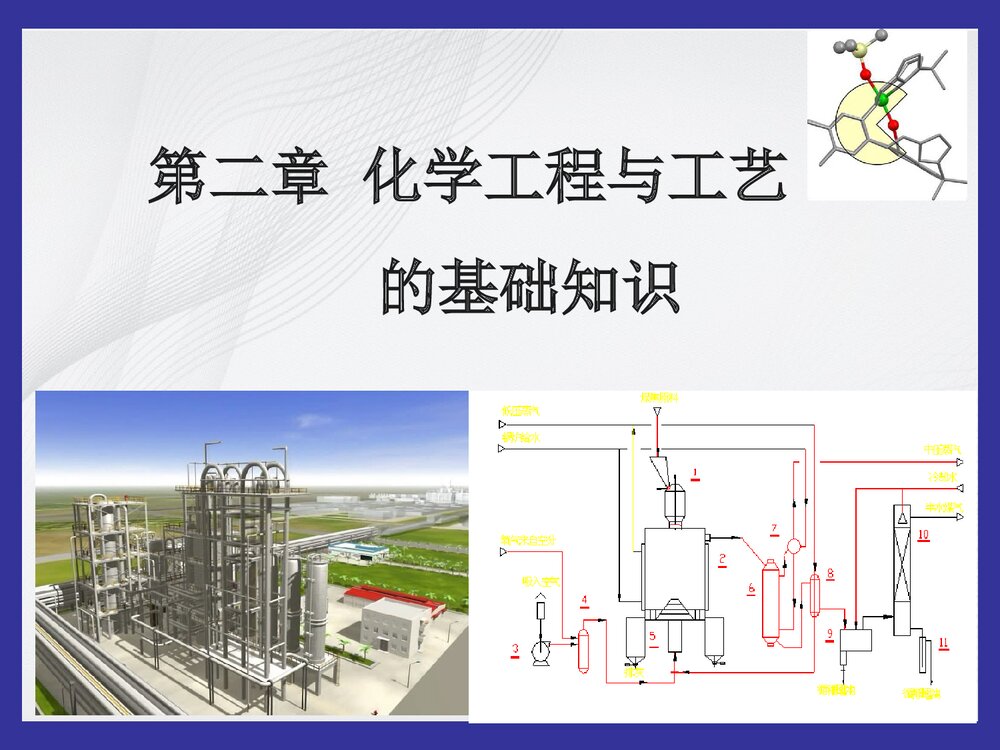 化学工程与工艺的基础知识PPT课件(共87页)1
