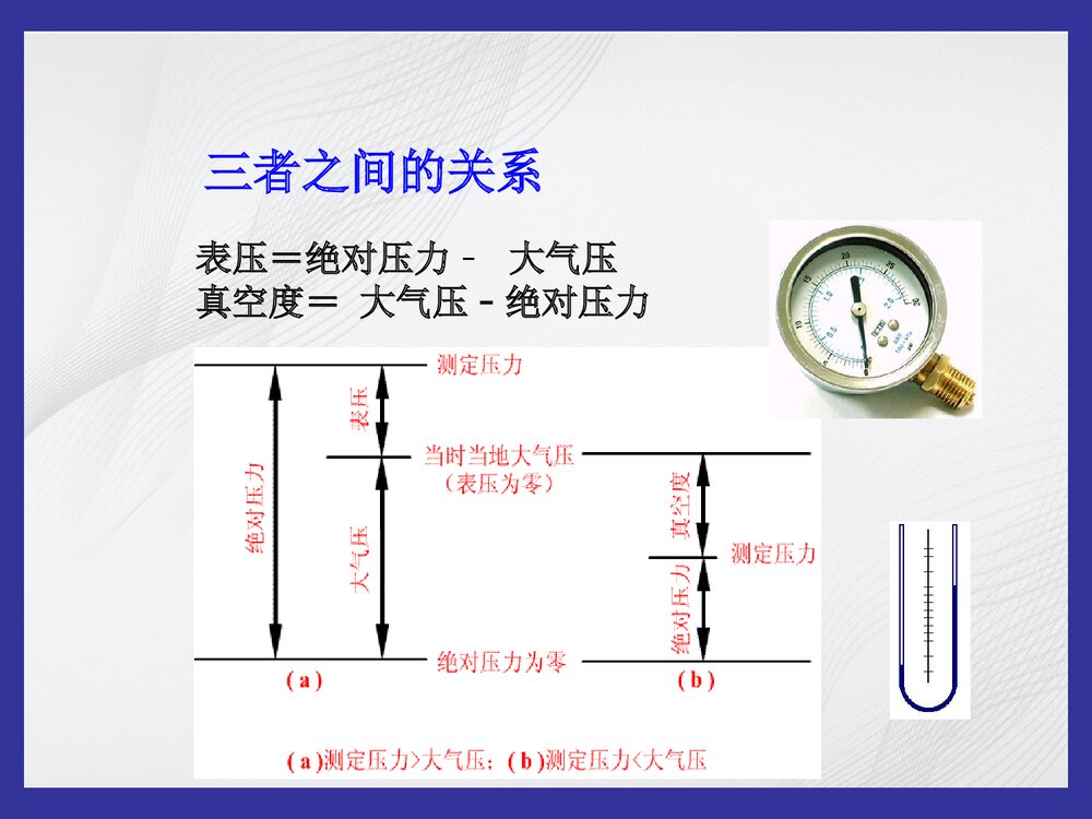 化学工程与工艺的基础知识PPT课件(共87页)5