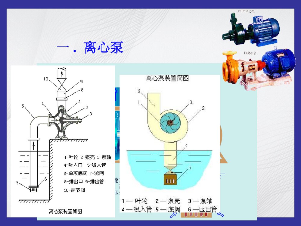 化学工程与工艺的基础知识PPT课件(共87页)10