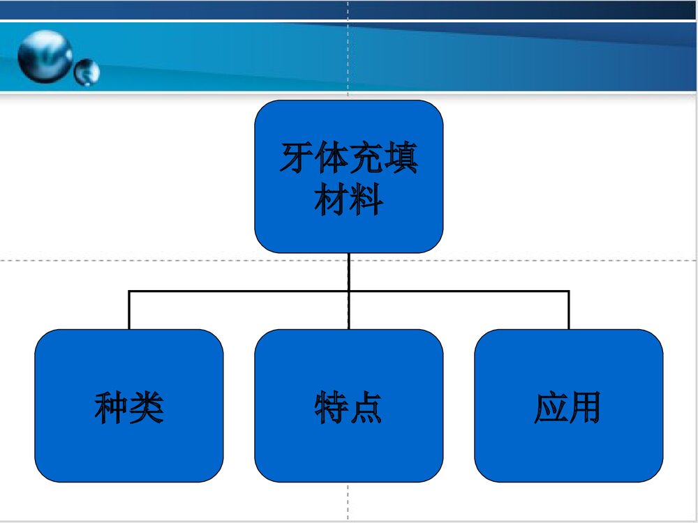 牙体缺损充填PPT课件4