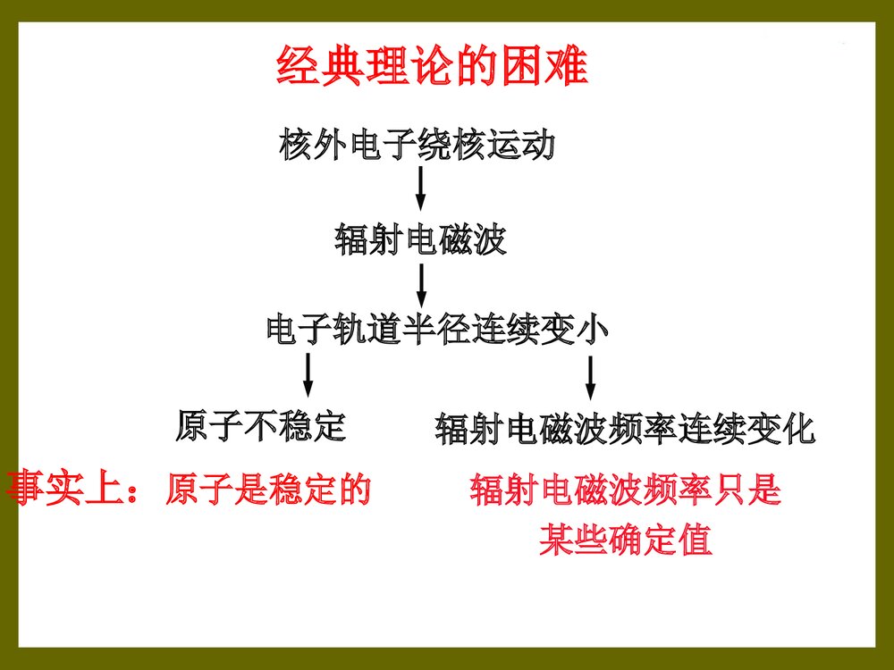 玻尔原子模型PPT课件下载2