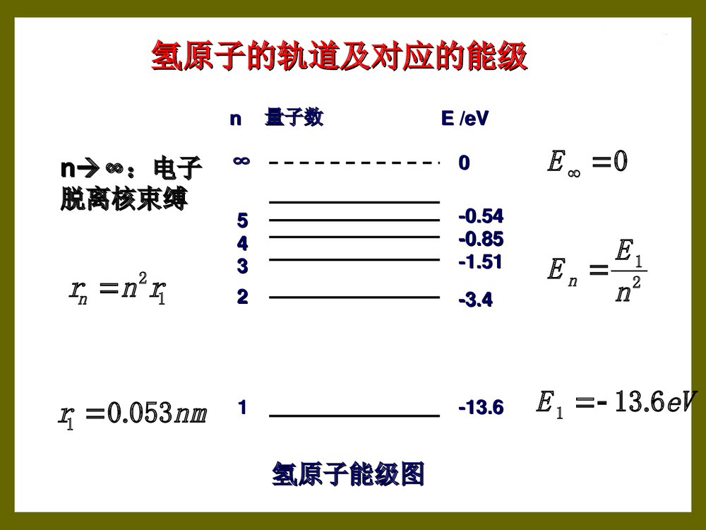 玻尔原子模型PPT课件下载7