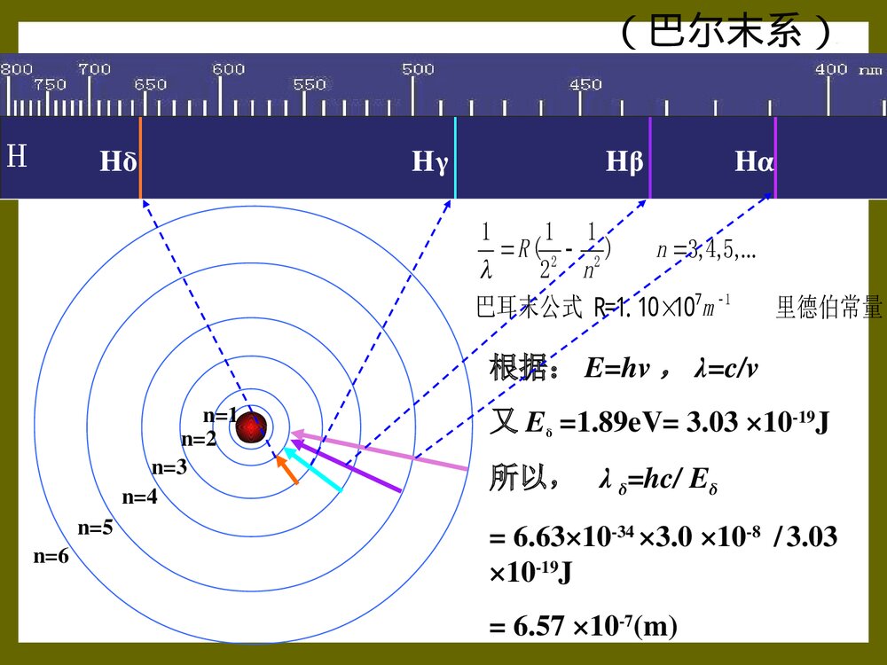 玻尔原子模型PPT课件下载10