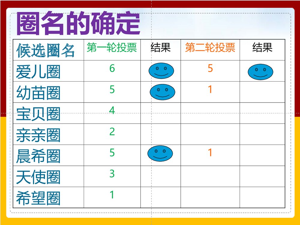 儿科爱儿品管圈PPT课件下载3
