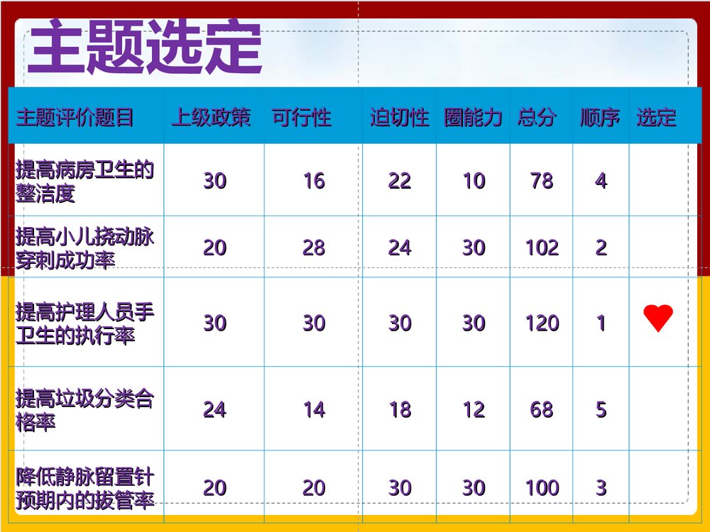 儿科爱儿品管圈PPT课件下载7