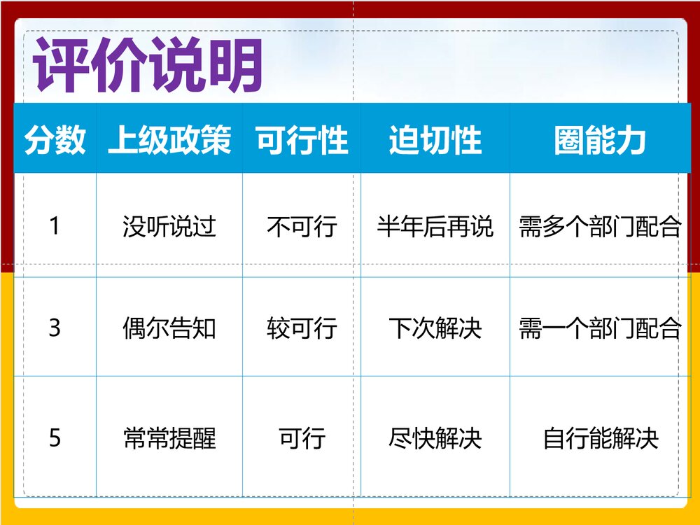 儿科爱儿品管圈PPT课件下载8