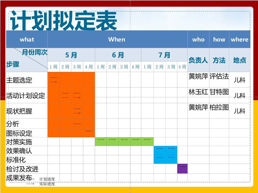 儿科爱儿品管圈PPT课件下载10