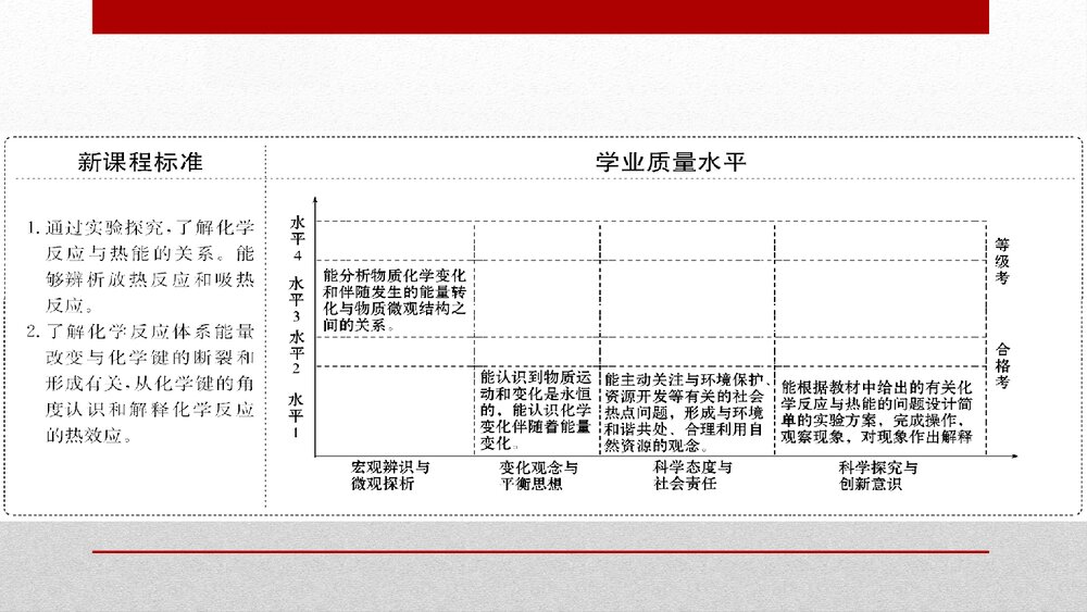 人教版化学20版必修二6.1.1《化学反应与能量变化》PPT课件下载2