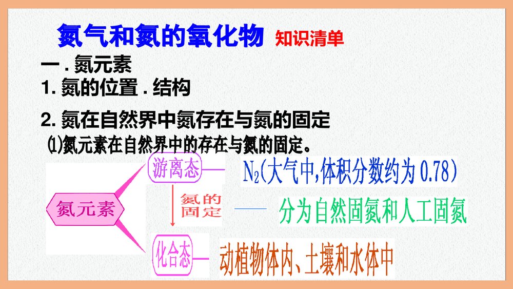 第四节  氮及其化合物PPT课件下载2