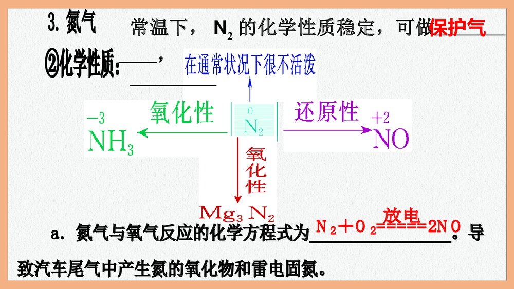 第四节  氮及其化合物PPT课件下载4