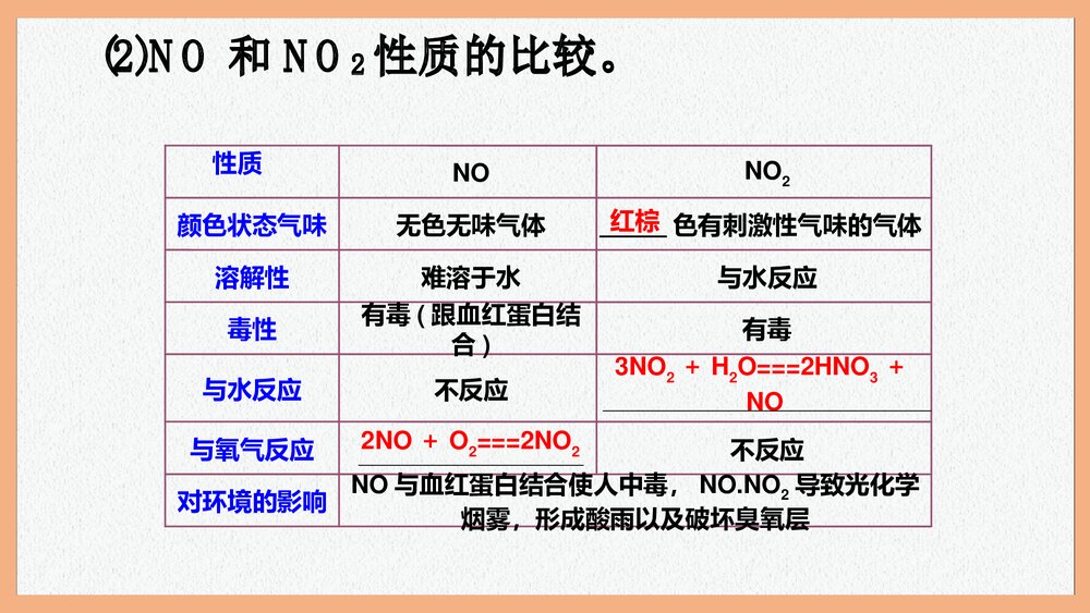 第四节  氮及其化合物PPT课件下载6