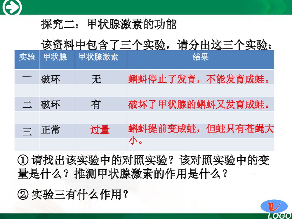 人教版七年级生物下册《第四单元 第六章 第四节 激素的调节》PPT课件下载10