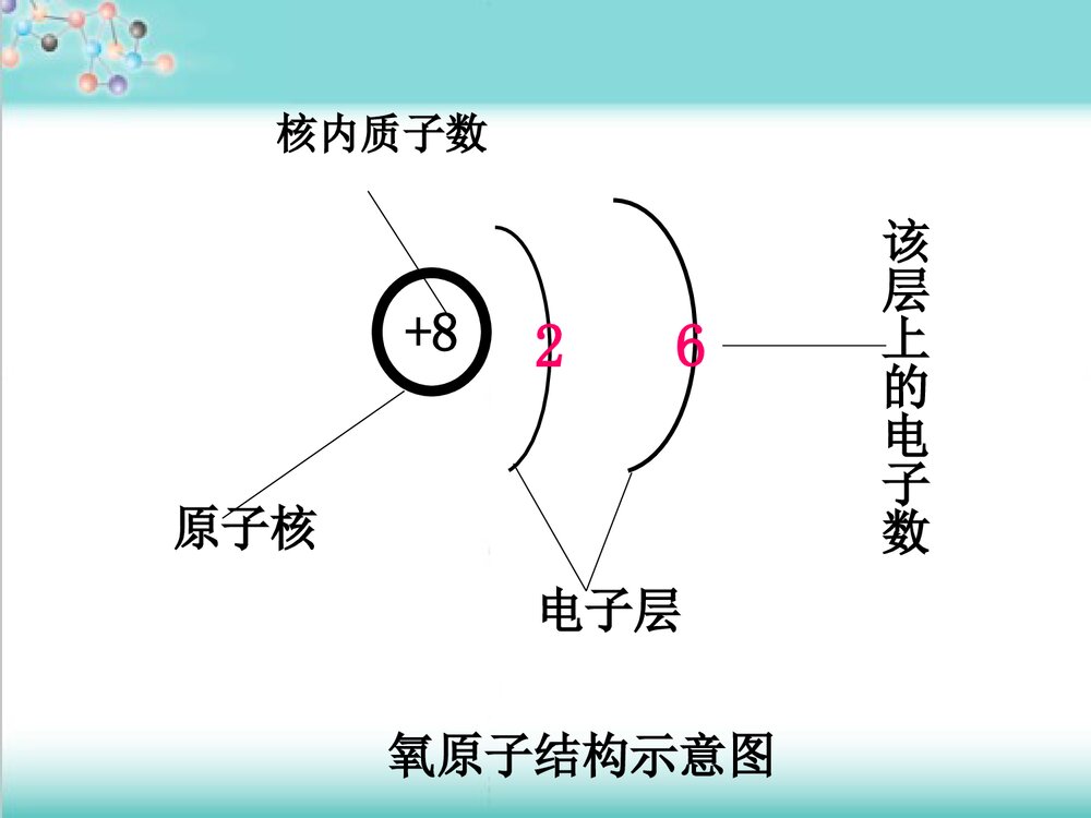 核外电子排布PPT课件下载(共15页)5