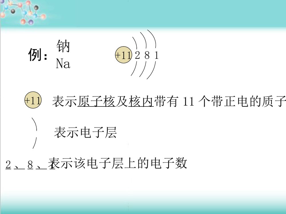 核外电子排布PPT课件下载(共15页)6