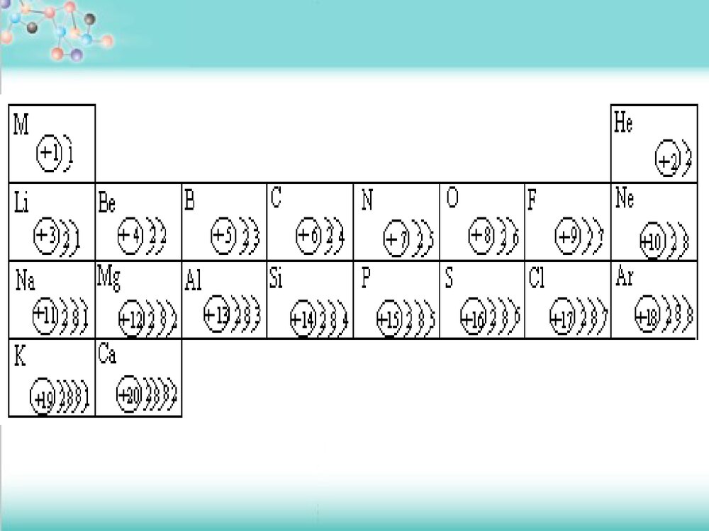 核外电子排布PPT课件下载(共15页)10