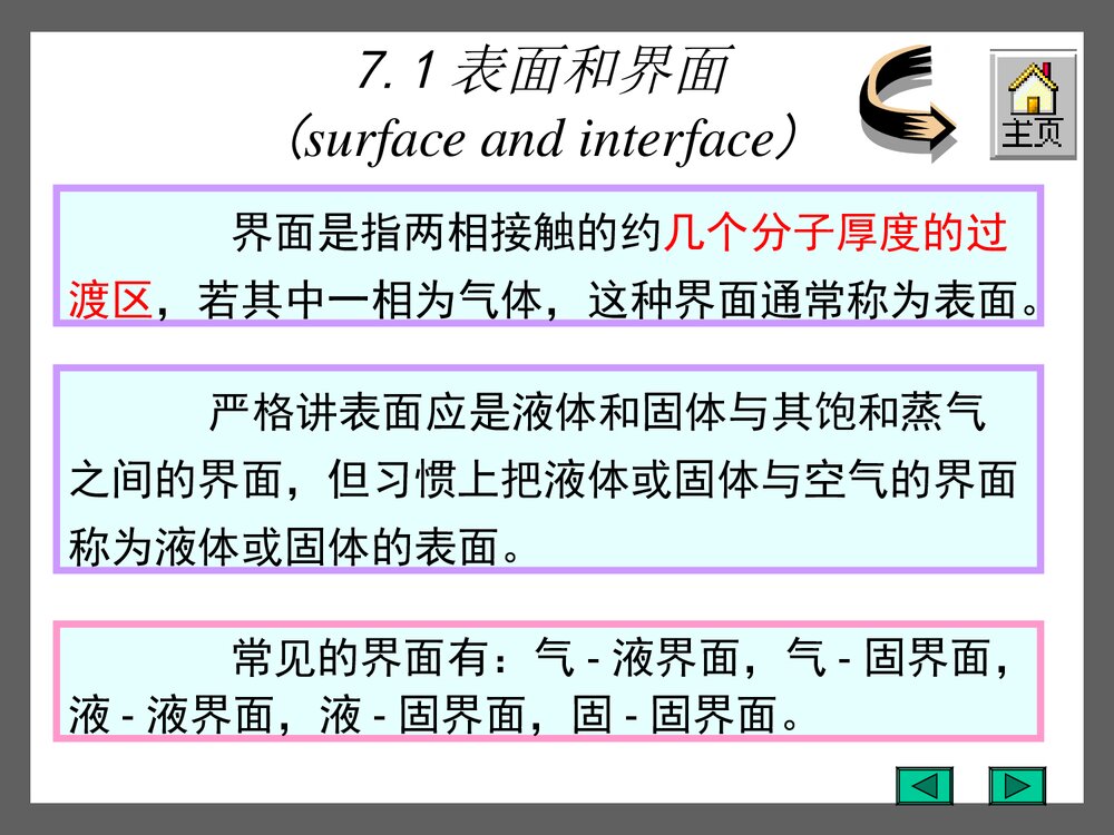 界面现象PPT课件下载（共107页）3