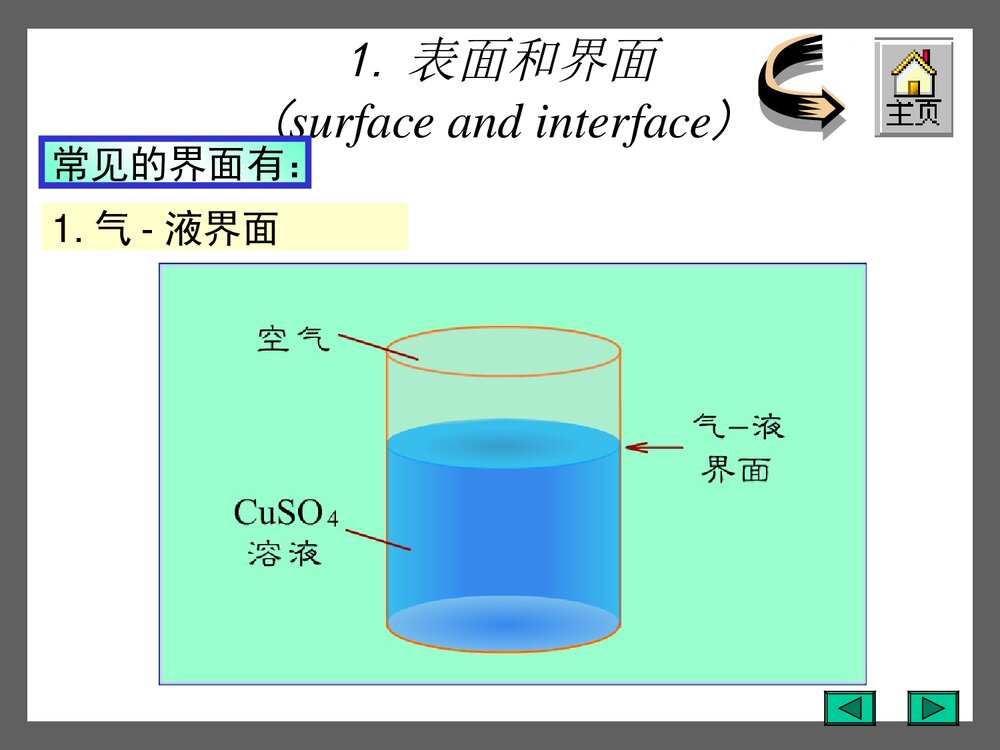 界面现象PPT课件下载（共107页）4