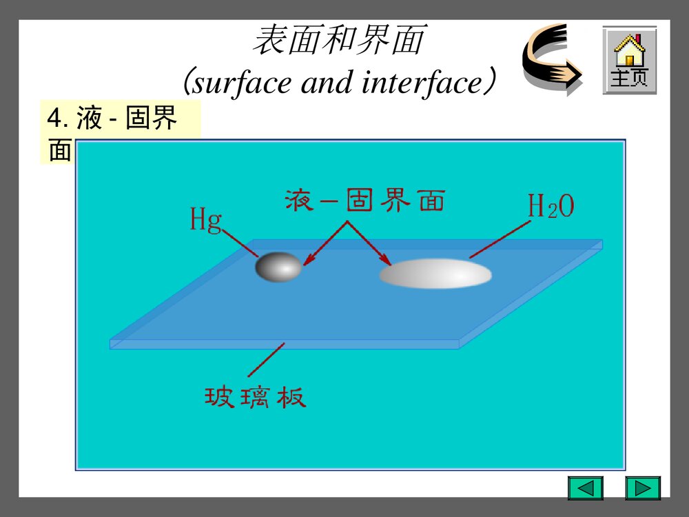 界面现象PPT课件下载（共107页）7