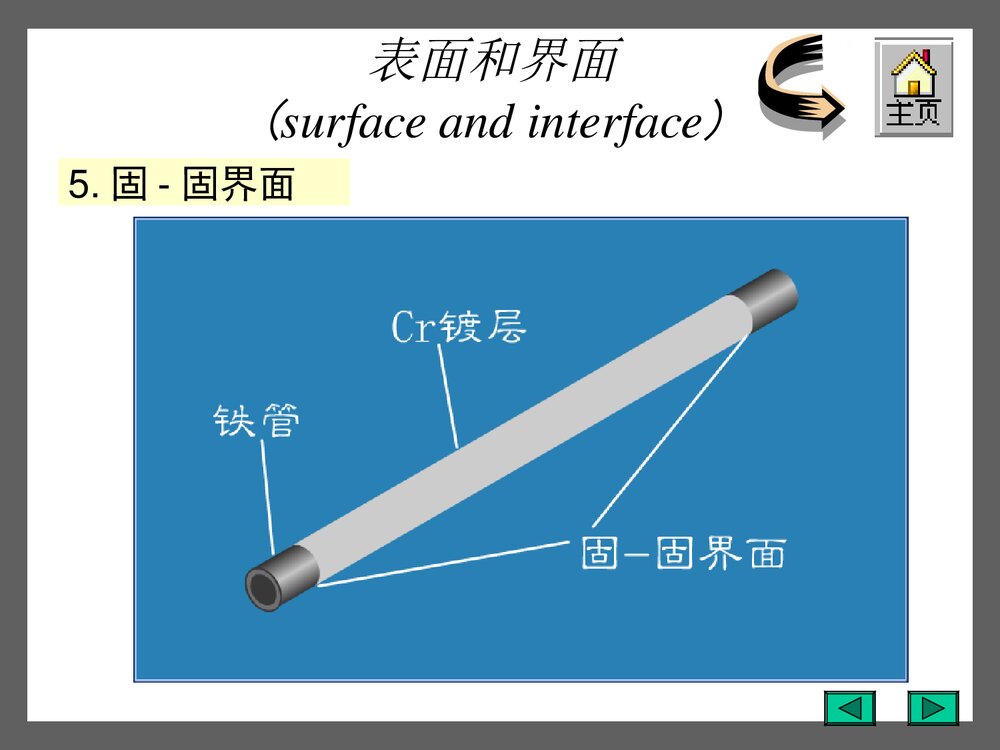 界面现象PPT课件下载（共107页）8