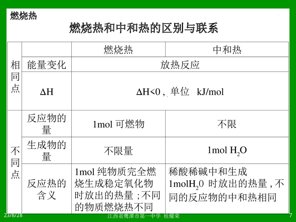 燃烧热PPT教学课件7
