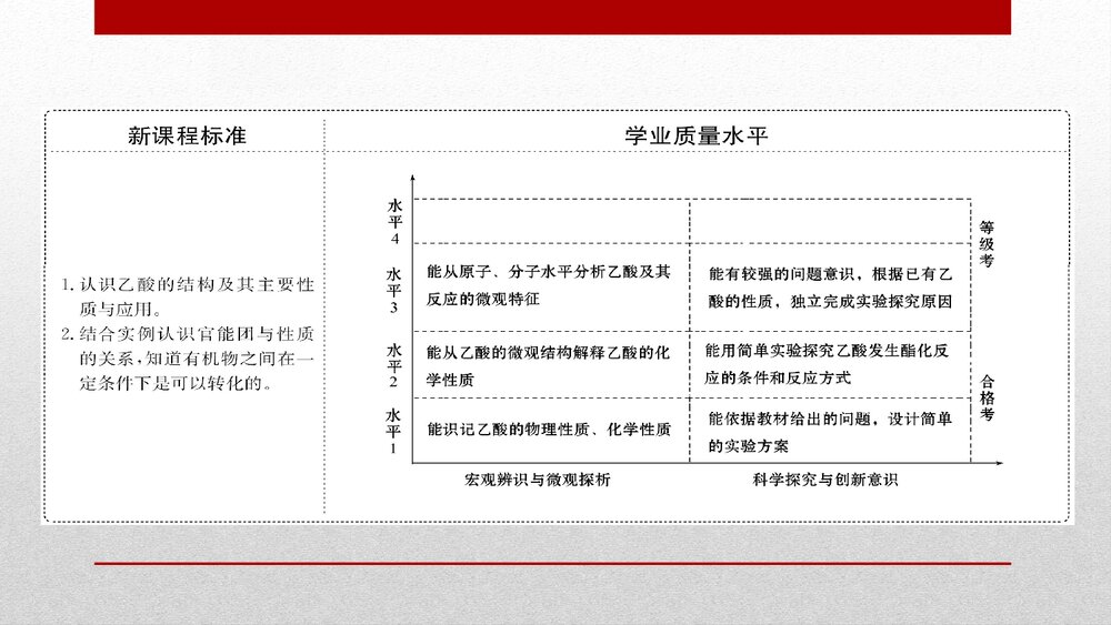 人教版化学20版必修二7.3.2《乙醇与乙酸有机化合物 第2课时乙酸》PPT课件2