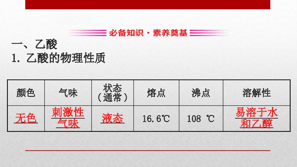 人教版化学20版必修二7.3.2《乙醇与乙酸有机化合物 第2课时乙酸》PPT课件3