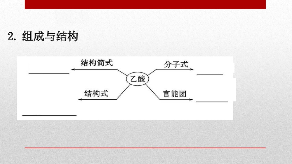 人教版化学20版必修二7.3.2《乙醇与乙酸有机化合物 第2课时乙酸》PPT课件5