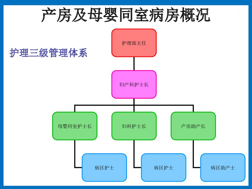 妇产科进修护士PPT课件下载7
