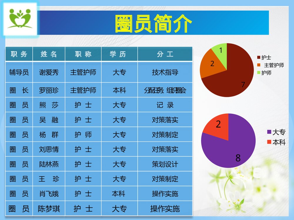 脑外科品管圈QCC活动成果报告(提高留置针的保留时间)优秀PPT课件4