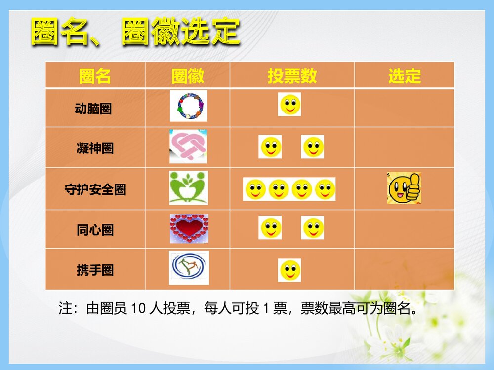 脑外科品管圈QCC活动成果报告(提高留置针的保留时间)优秀PPT课件5