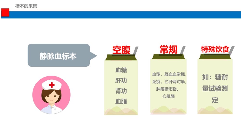 新版·静脉标本的采集PPT课件（共36页）5