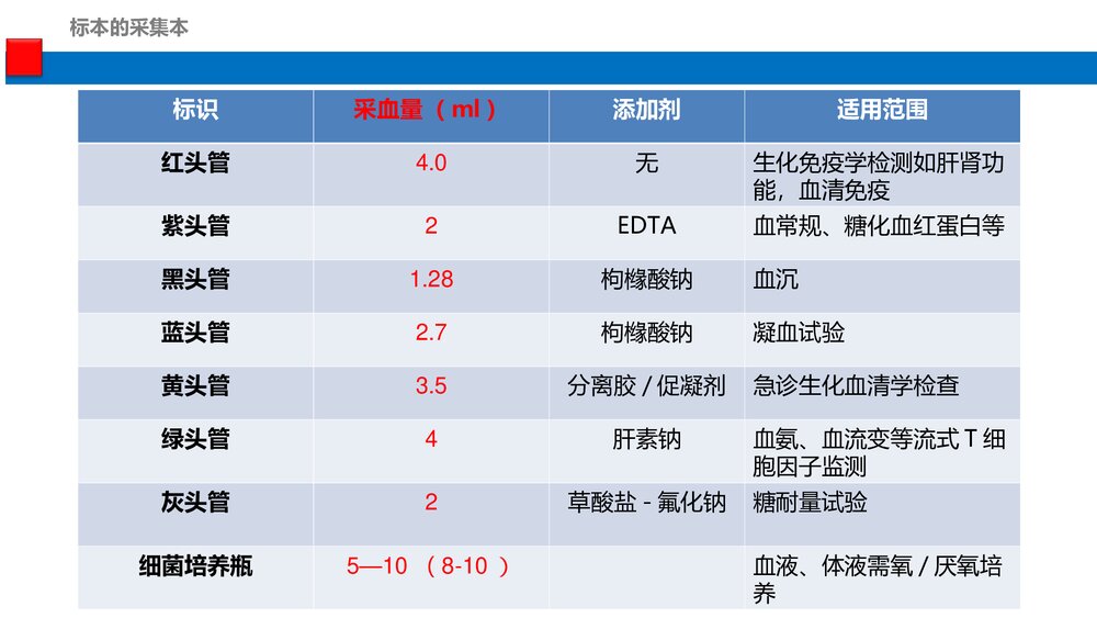 新版·静脉标本的采集PPT课件（共36页）9