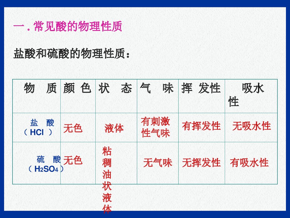 初中化学《常见的酸的性质和用途》PPT课件下载7