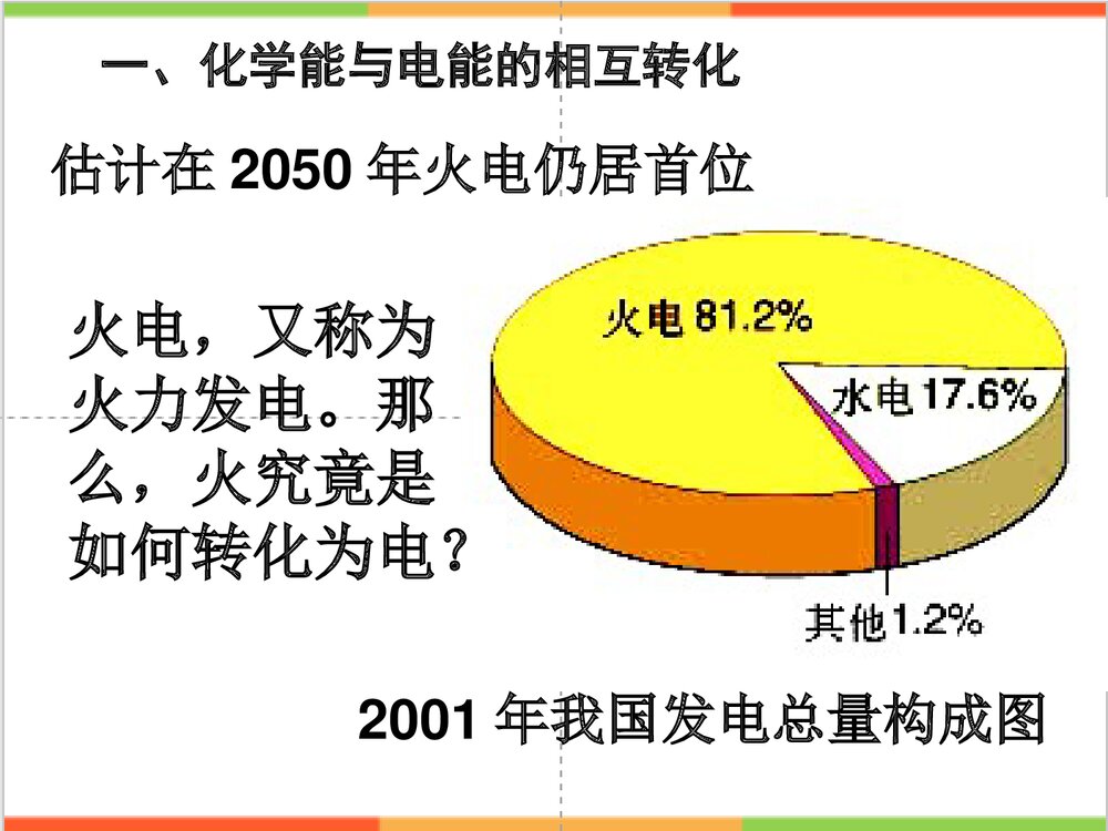 高中必修二化学能和电能PPT课件下载3