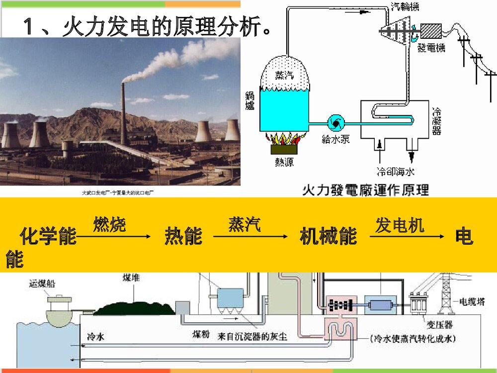 高中必修二化学能和电能PPT课件下载4