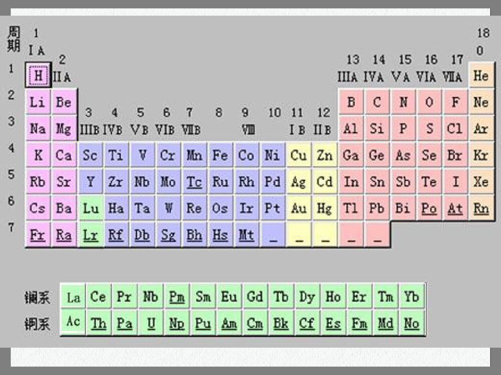初三化学上册·走进奇妙的化学世界优PPT优秀课件10