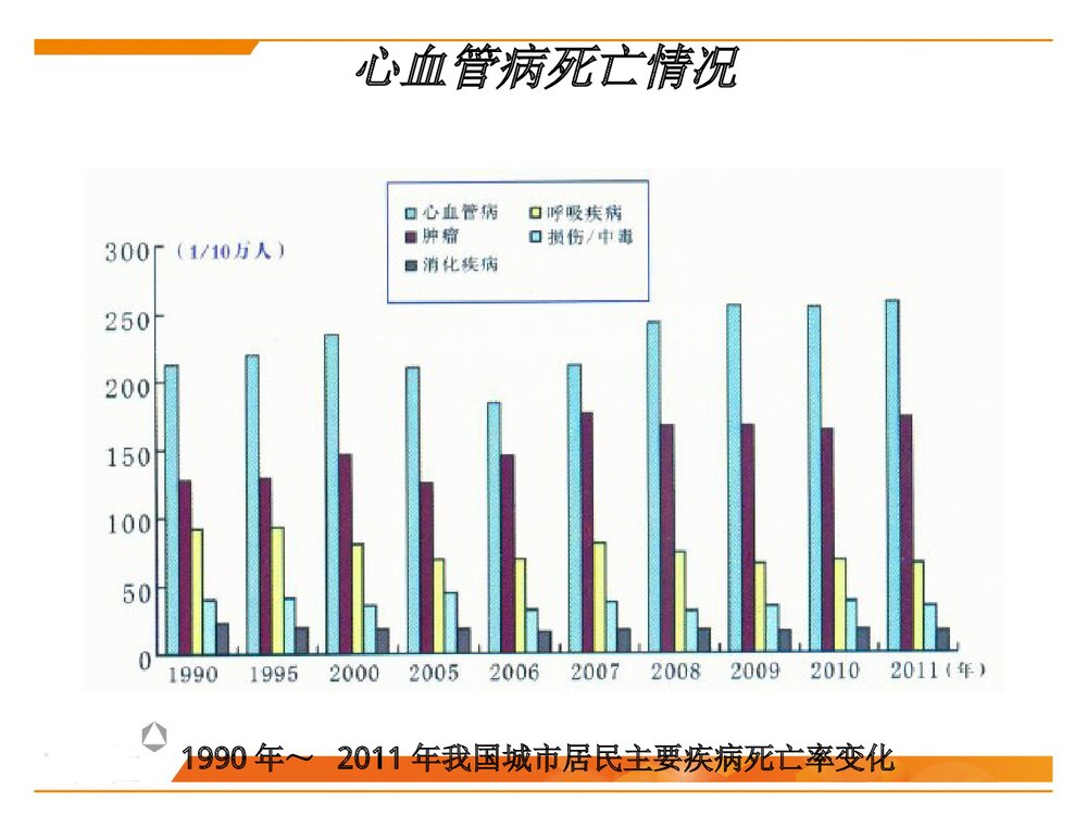 中国心血管病报告简报PPT课件下载(共38页)7