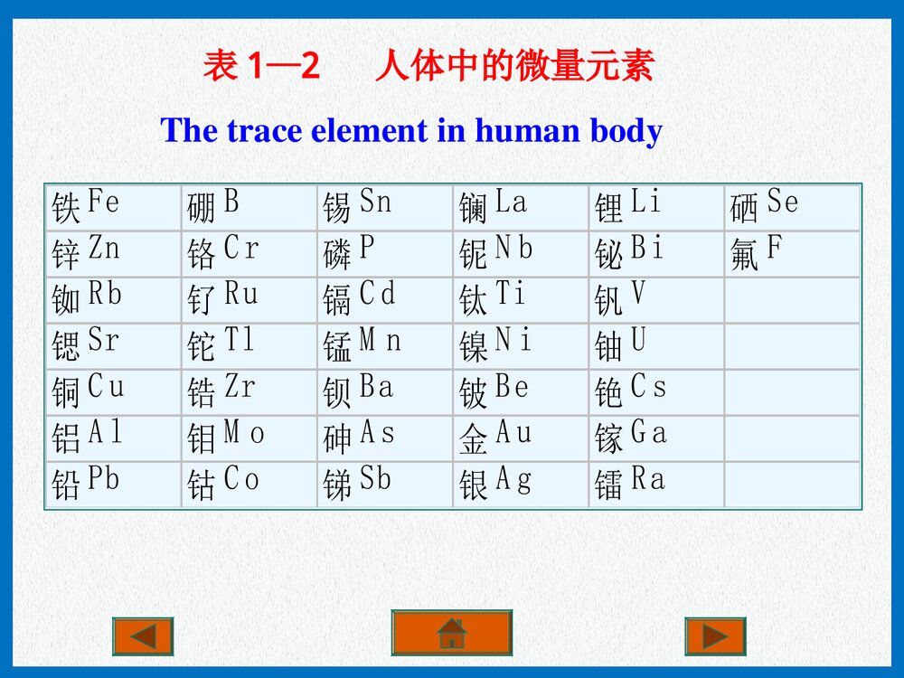 现代生活化学·微量元素PPT课件下载3