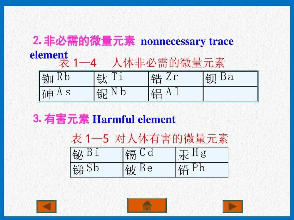 现代生活化学·微量元素PPT课件下载5