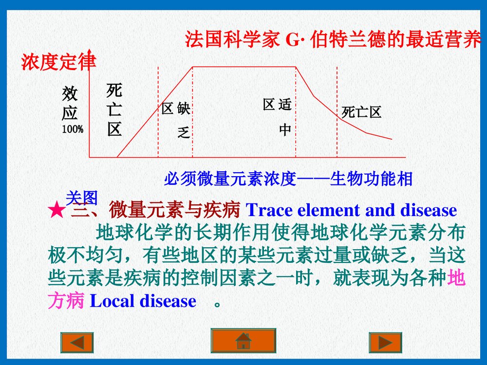 现代生活化学·微量元素PPT课件下载10